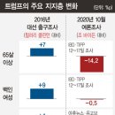 피피티아이