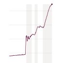 Quantitative Easing Is Ending. Here’s What It Did, in Charts-NYT 10/30 : FRB 양적완화 종료와 2008년 금융위기 이후 3차 양적완화 경제적 효과 심층분석층 이미지