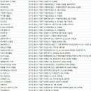 Fut pot training center | 기흥구 헬스장