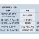 동일M테크 네이버블로그