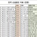 2021년 2월등록 신설법인자료