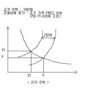 부동산학 개론 총정리 이미지