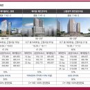 부천시청역(7호선) 이미지