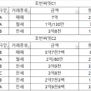 한신.호반3차아파트 이미지