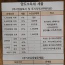 양도소득세 (단기매매)-(양도소득세율)-(장기보유특별공제) 이미지