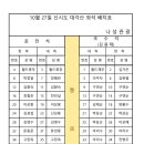 10월 27일 신시도 대각산 좌석표 이미지