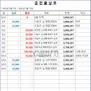 24년 9월1일~9월15일 금전출납부 이미지