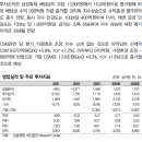 삼성생명 : 조정은 적극적 매수 기회 이미지