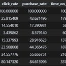 6-147 TS | [B.D.A] 데이터 분석 실전반 : 지표 설계 및 고객 분석 10주차 - 실무 지표 설계