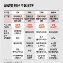 글로벌 방산 주요 ETF 이미지