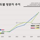 가능DC마트 이미지