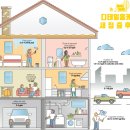 새집연구소 - 관악구 남부순환로 1799 | 일산더샵엘로이 입주 준비 새집증후군 시공 후기｜새 아파트 냄새 제거 방법