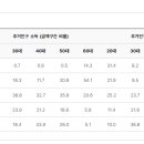 콩닥콩닭 의왕역점