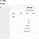 601회 일본로또 월요일 결과 이미지