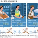 카페;월화
