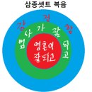 삼중 축복과 삼중셋 복음 up한 글 이미지