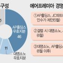 대명타이어 - 남구 성당로 272 | 대명타이어