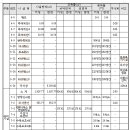 오음공원 티스토리