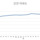 닥터부동산 이미지