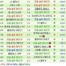 10/18 시애틀사운더스 vs 리얼솔트레이크 -낙첨- 이미지