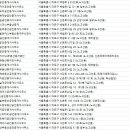 JK글로벌부동산중개사무소 네이버블로그