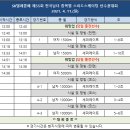 스피드스케이트장 이미지