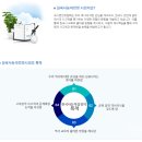 한국사능력검정시험자격증반-기본 | 2026 한국사능력검정 시험 일정·원서접수방법 총정리...보면 후회할 제78회 한능검 원서접수 성공 후기) 🌺