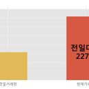 화신테크주 이미지
