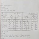 용신51 네이버블로그