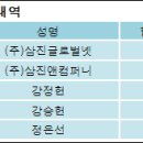 (주)삼진글로벌넷