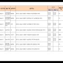 상대원동 1451(상대원1동주민센터) 이미지