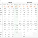 (주)동부하이텍 이미지