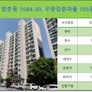 방촌세탁소 이미지