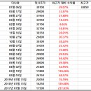 다나와통신 이미지