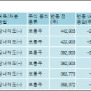주식회사 아이마켓코리아 이미지