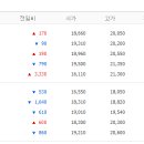 동신건설 이미지