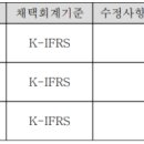 씨케이엠주 네이버블로그