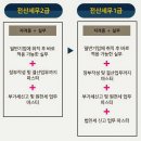 세무사윤정훈사무소