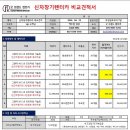 프리미엄렌트카 이미지