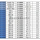 첫눈에공인중개사사무소 이미지