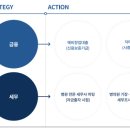 메디스타트 네이버블로그