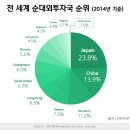 달러·엔화·금은 어떻게 안전자산이 되었을까? 이미지