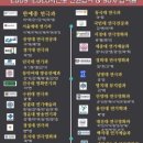 S.B연기입시학원