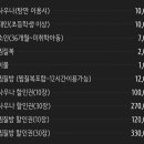 대림동산공원사우나매점