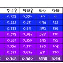 [8번] 두산베어스 SS 김다현 이미지