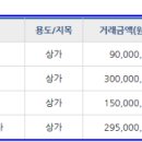 소리뜰피아노음악교습소 네이버블로그