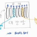 17. 02. 27 제 52대 건축학부 학생회 7차 정기 회의 이미지