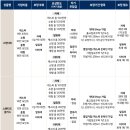 바디AS | 현대자동차 AS 무료로 받은 후기 :블루멤버스 바디케어서비스 스탠다드 플러스