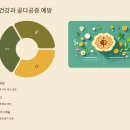 기장 효능 총정리