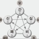 오장칠부 이미지